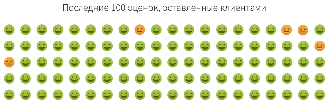 Помочь и заработать: Как получить деньги за техподдержку своего же продукта - 2