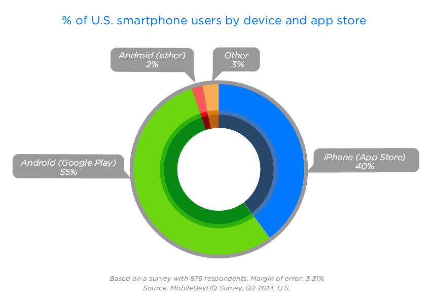 Другое android. How to promote mobile app.