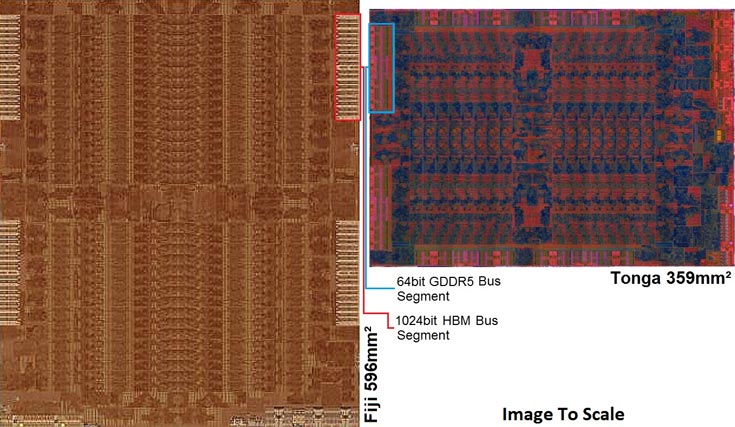 Интерфейс HBM существенно превосходит GDDR5 по пропускной способности