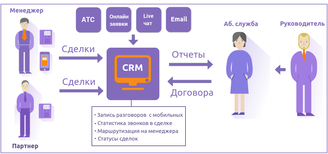 Электронную службу