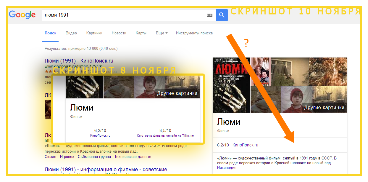 Гугл кинопоиск. Блок знаний Яндекса. Google блок знаний удалить.