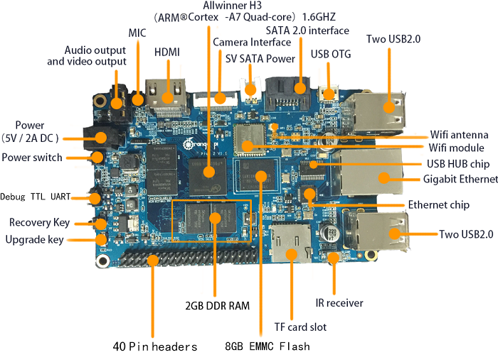 Изделие станет одним из флагманов семейства Orange Pi