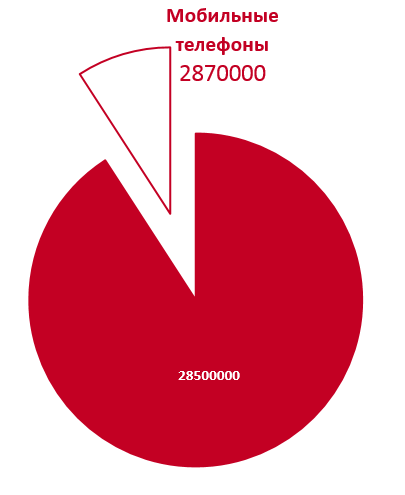 Всем ветрам назло: итоги распродажи 11.11 - 3