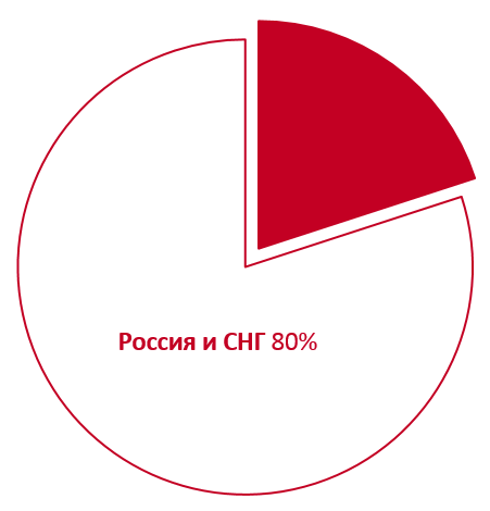 Всем ветрам назло: итоги распродажи 11.11 - 5