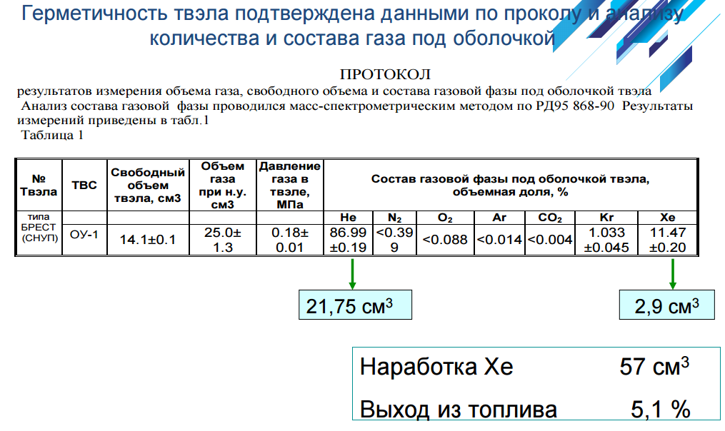 Как разрабатывают ядерное топливо: на примере одной новости - 9