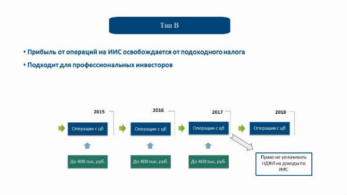 Как сохранить финансы: Способы минимизация рисков при инвестициях на бирже - 3