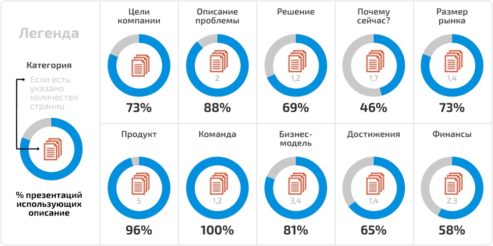 Как правильно сделать презентацию стартапа