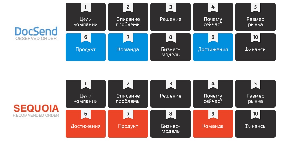 Как правильно сделать презентацию стартапа