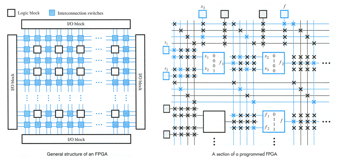 Фотографии, материалы и перипетии семинара MIPSfpga в МИФИ - 15