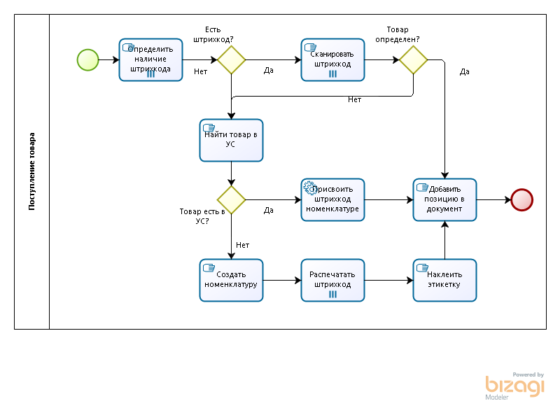 Автоматическое создание схемы bpmn в excel