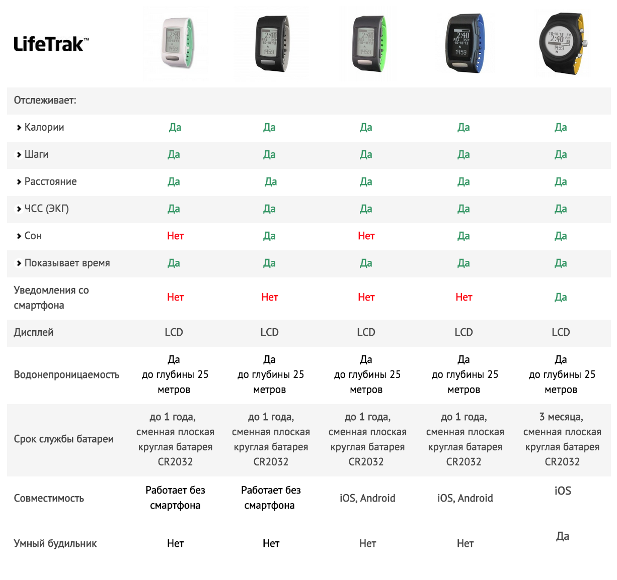 Черная пятница моих конкурентов: компании с Geektimes - 3