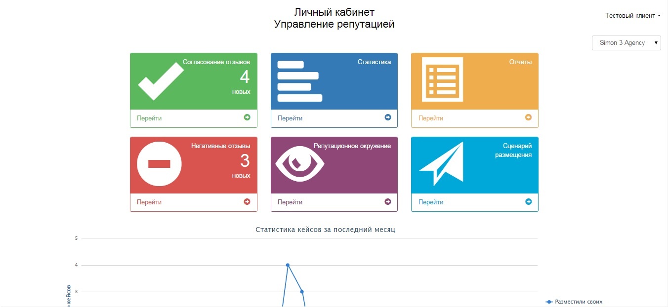 Отчет по управлению репутацией. Управление SERM. Управление репутацией отеля.