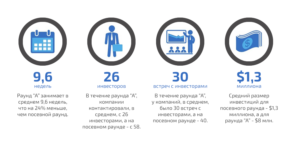 Презентация стартапа для инвесторов