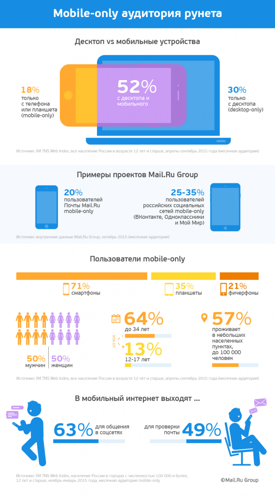 mobile-only MRG