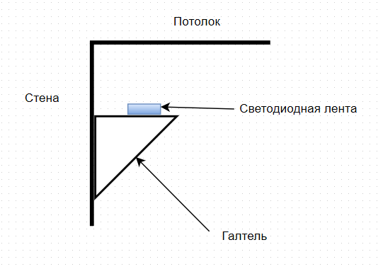 Практика освещения спальни светодиодными лентами - 6