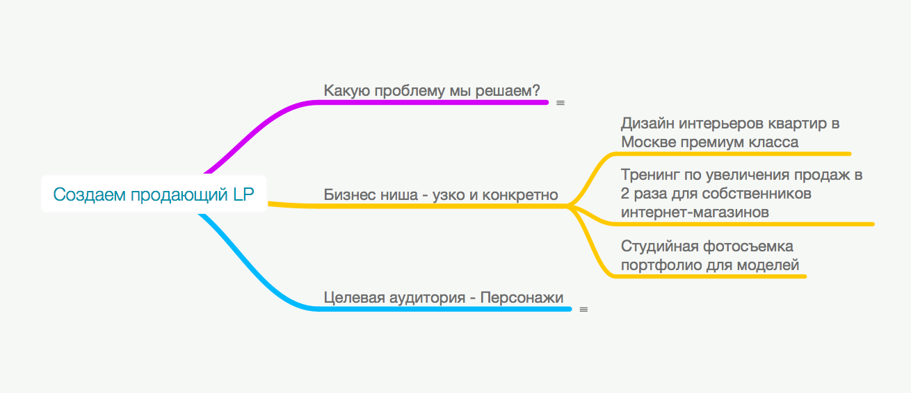 Какую проблему решает продукт. Целевая аудитория дизайн интерьера. Целевая аудитория дизайнера интерьера примеры. Целевая аудитория дизайн студии. Портрет целевой аудитории интерьер.