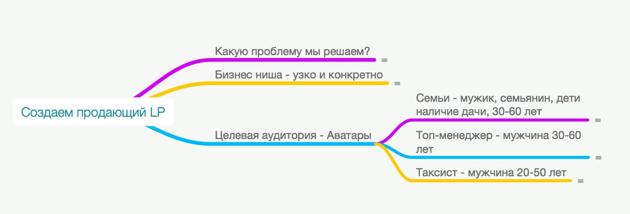 Пошаговый курс по созданию продающего Landing Page c нуля. Часть 2: Гипотезы и целевая аудитория - 5