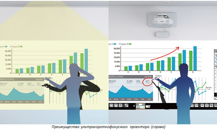 Проекторы Epson в образовании – Часть 3: короткофокусные, ультракороткофокусные и мобильные - 10