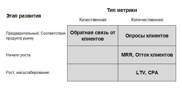 Управление проектами метрики