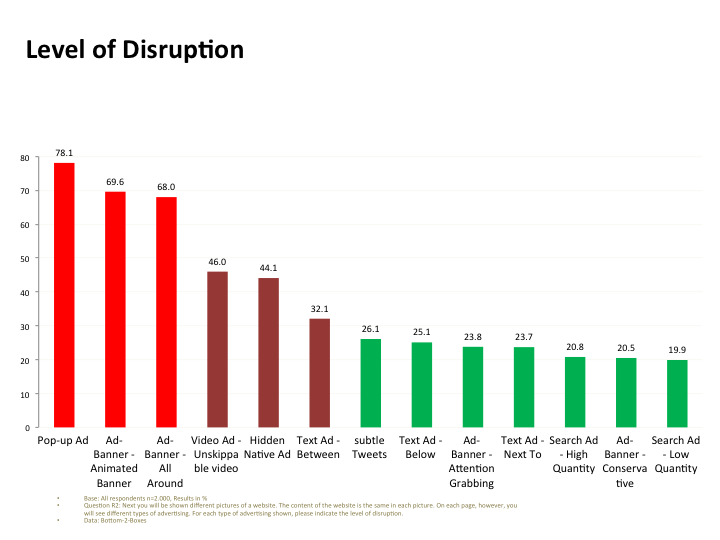 Новое исследование от Ablock Plus: раздражающая реклама неэффективна - 1