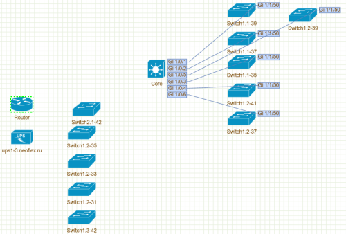 Noc project