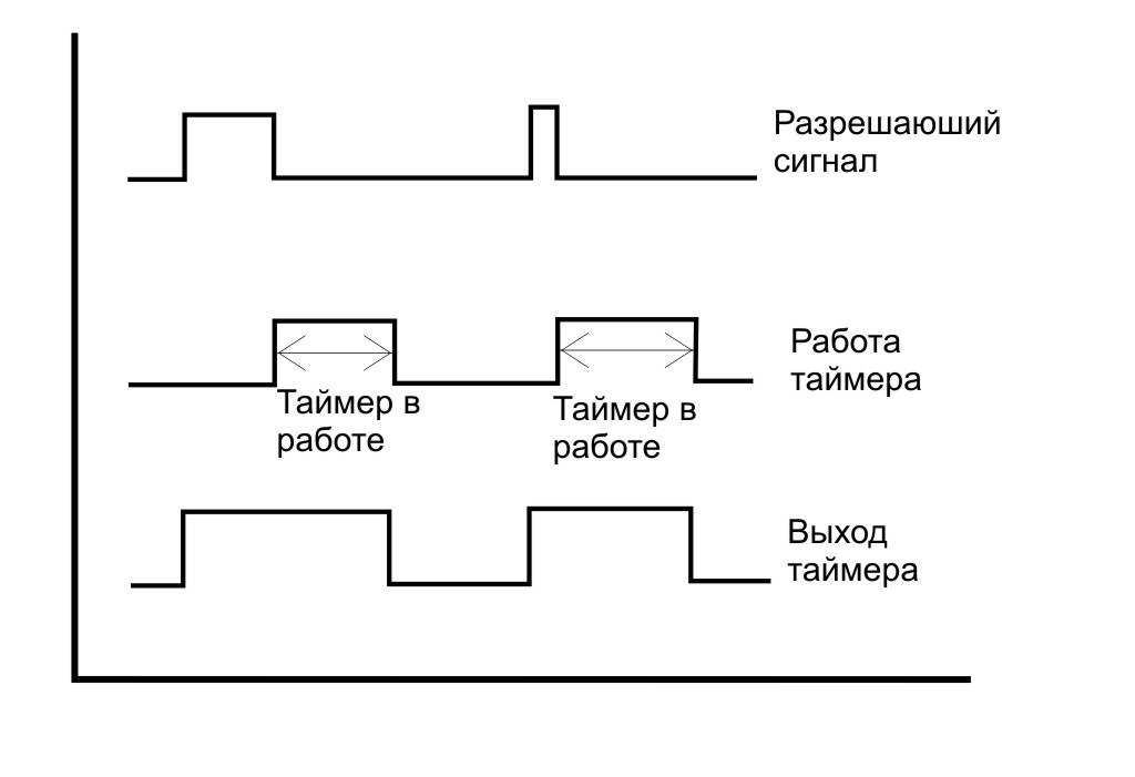 Таймер на логике схема