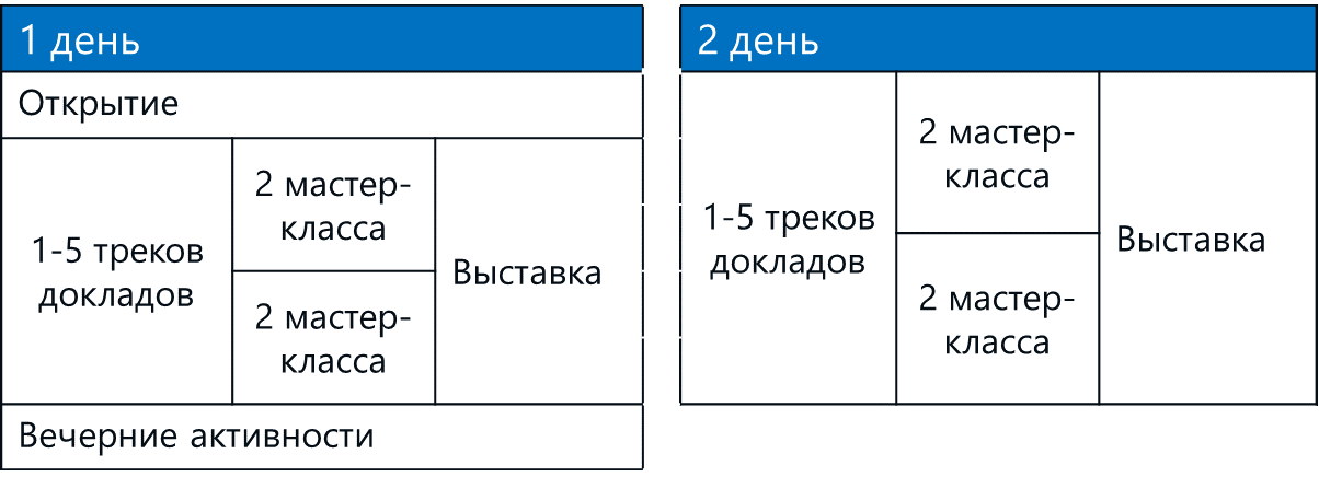 Секреты DevCon #1. Традиционный DevCon в новом формате - 2