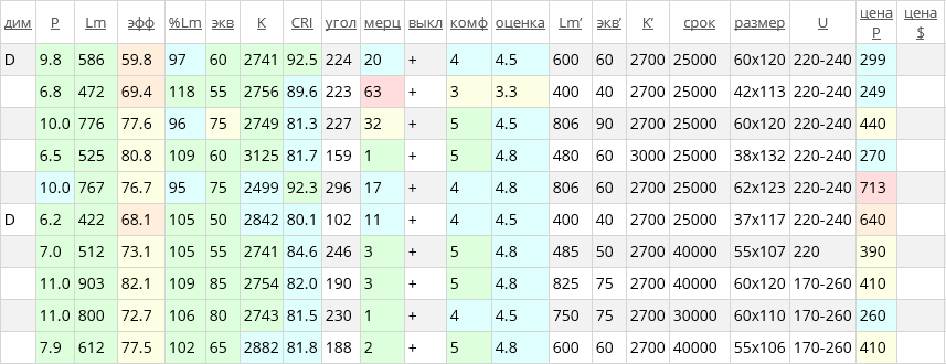 Новый LampTest.ru - 3