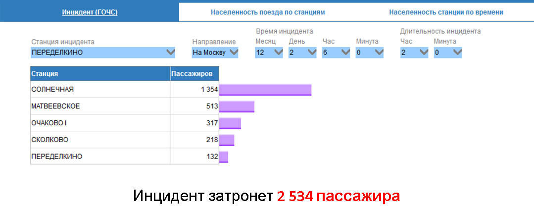 Сайт цппк расписание. ЦППК расписание электричек.