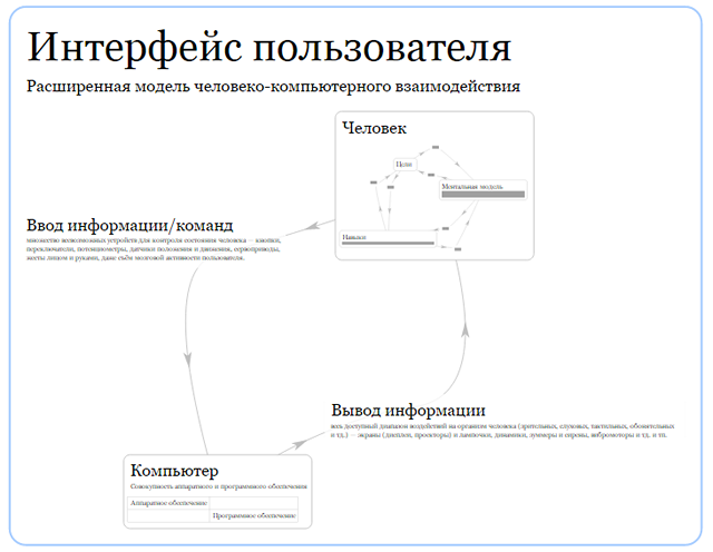 Тектограммы — новое поколение майндмапов - 8