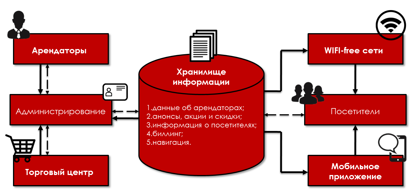 В мастерских стартап-платформ, или что нужно, чтобы получить деньги от инвестора - 5