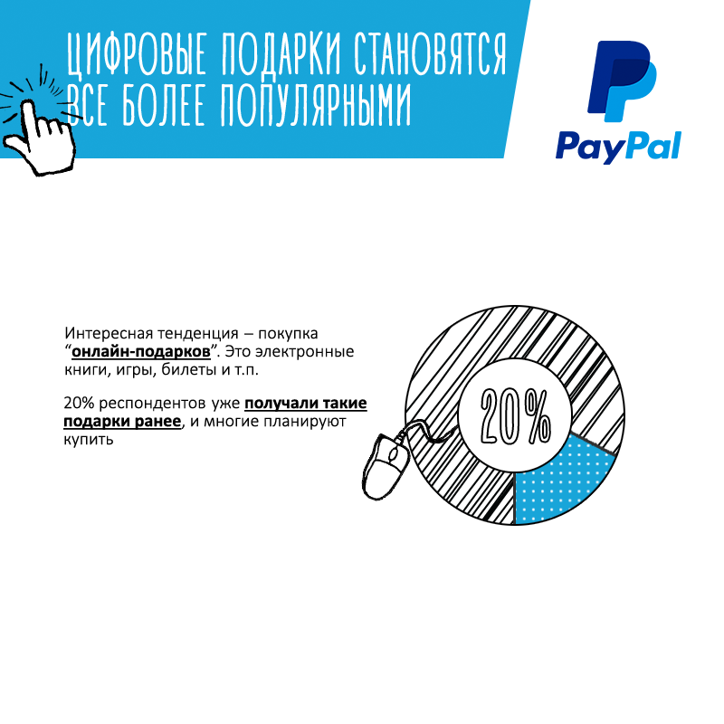 Инфографика-исследование: Новогодний онлайн-шопинг - 4