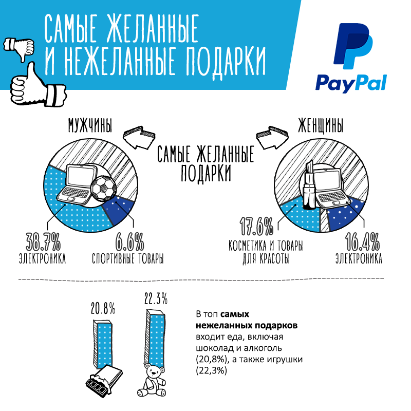 Инфографика-исследование: Новогодний онлайн-шопинг - 5