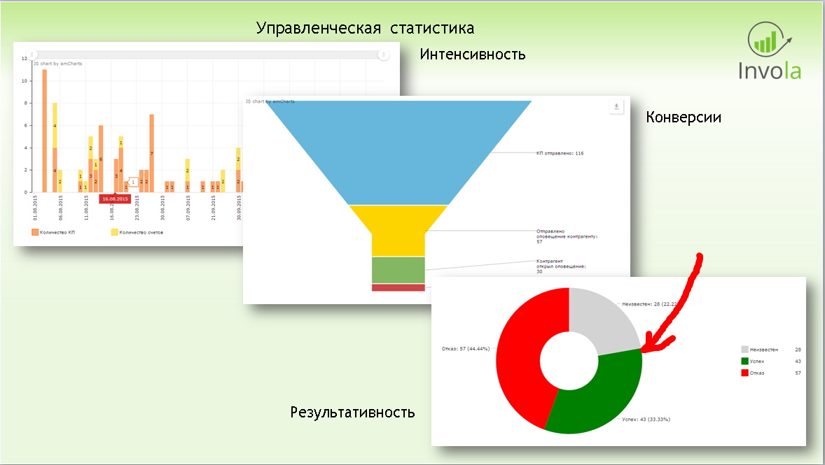 Что такое Follow-Up системы и чем они отличаются от CRM? - 5