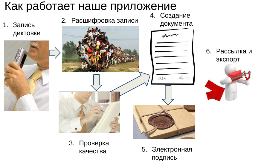 Игра в больницу или как мы изучали и тестировали работу системы здравоохранения одной из европейских стран - 1