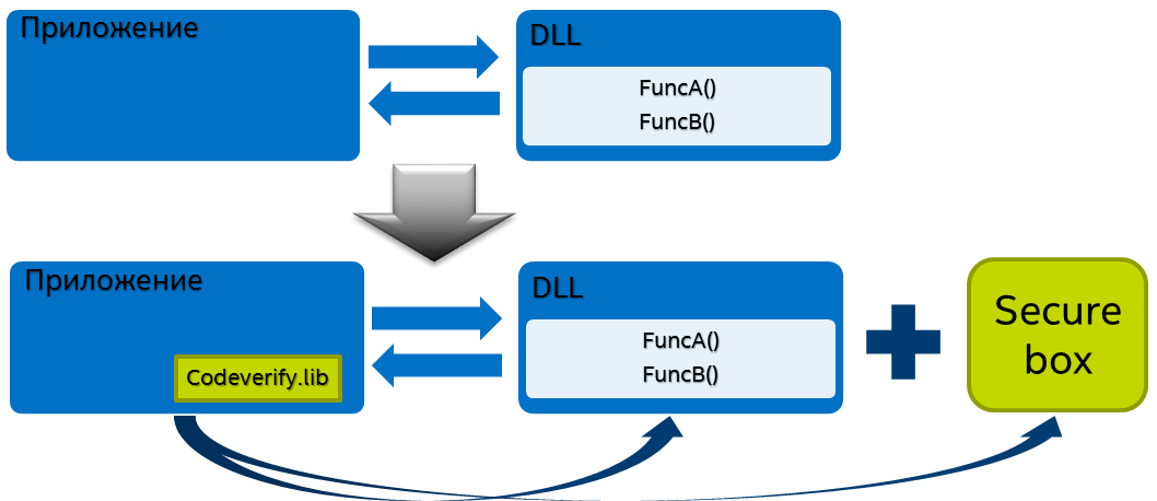 Intel® Tamper Protection Toolkit — обфусцирующий компилятор и средства проверки целостности кода - 3