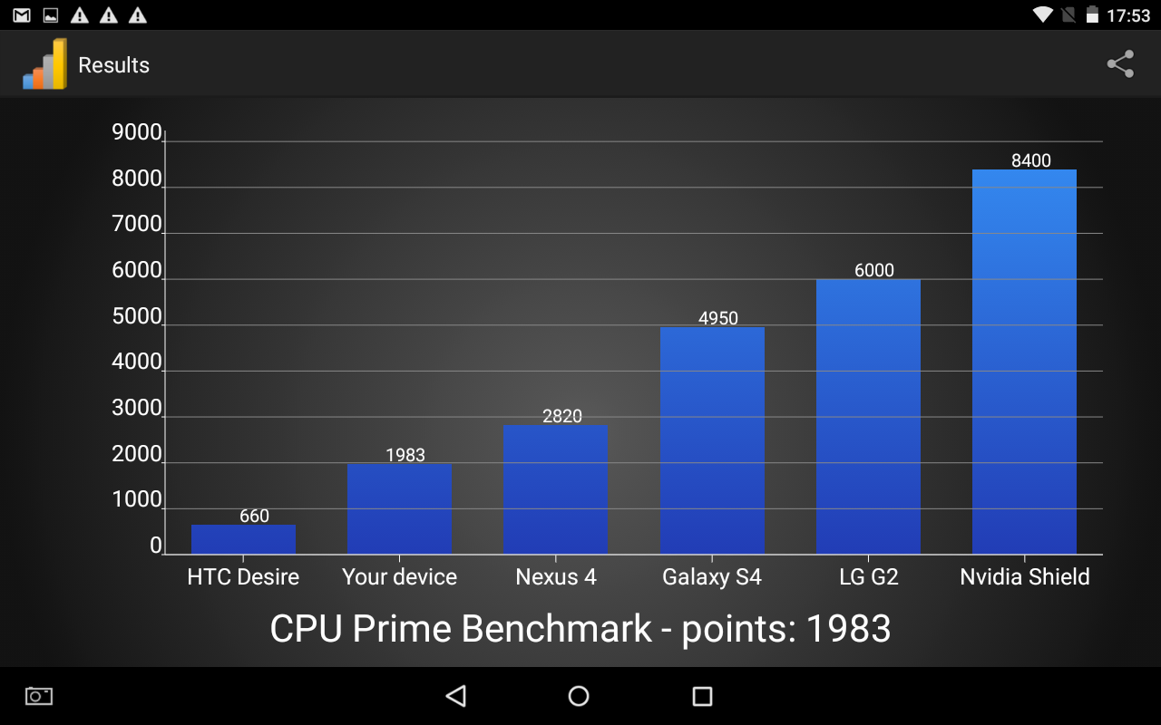 О возможностях Intel® Atom™ X3 на примере Irbis TZ94 - 6