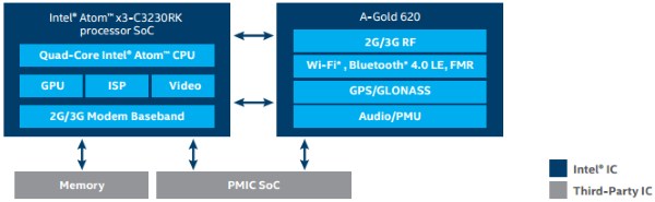 О возможностях Intel® Atom™ X3 на примере Irbis TZ94 - 1