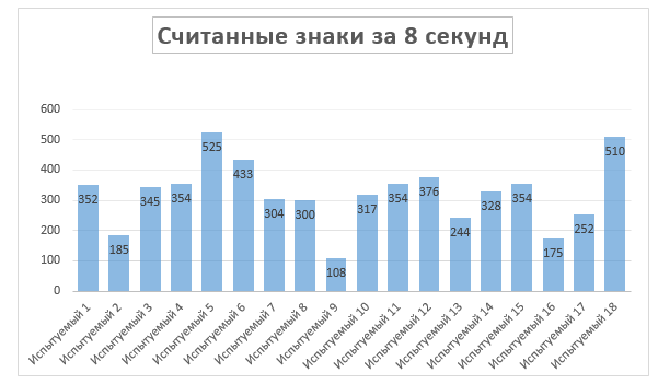 Примеры вовлекающих рассылок при концентрации внимания в 8 секунд - 2