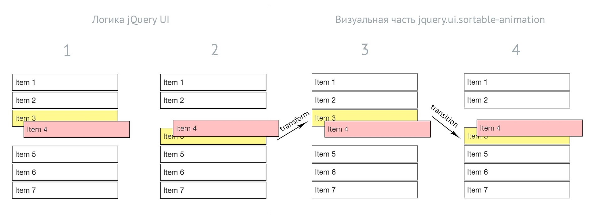 Добавляем анимацию сортировки в jQuery UI - 1