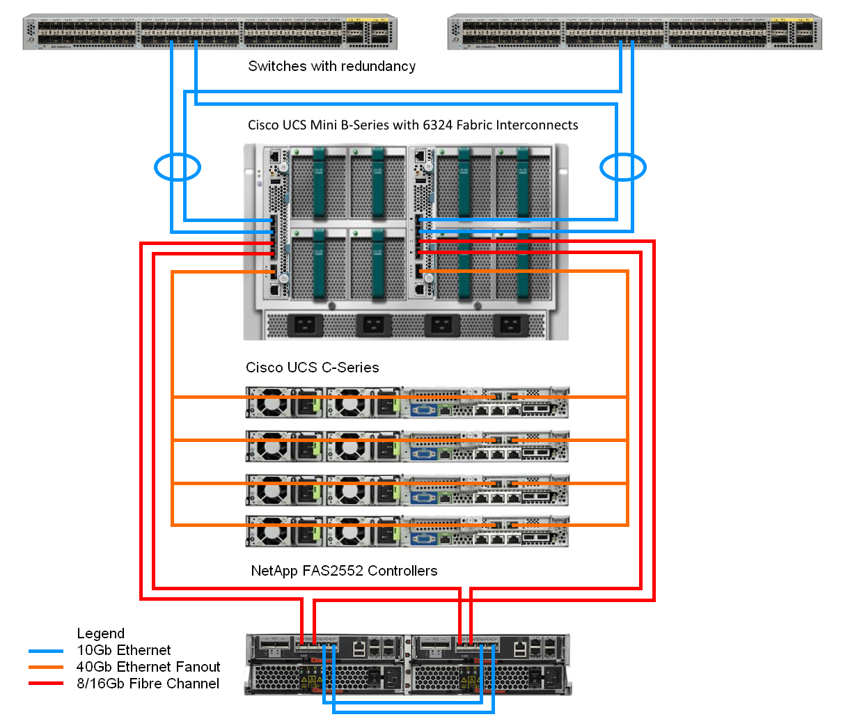 Iscsi подключение схд через коммутаторы