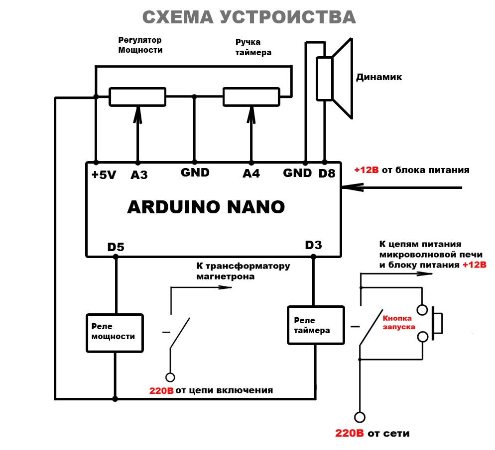 Схема механического таймера микроволновки