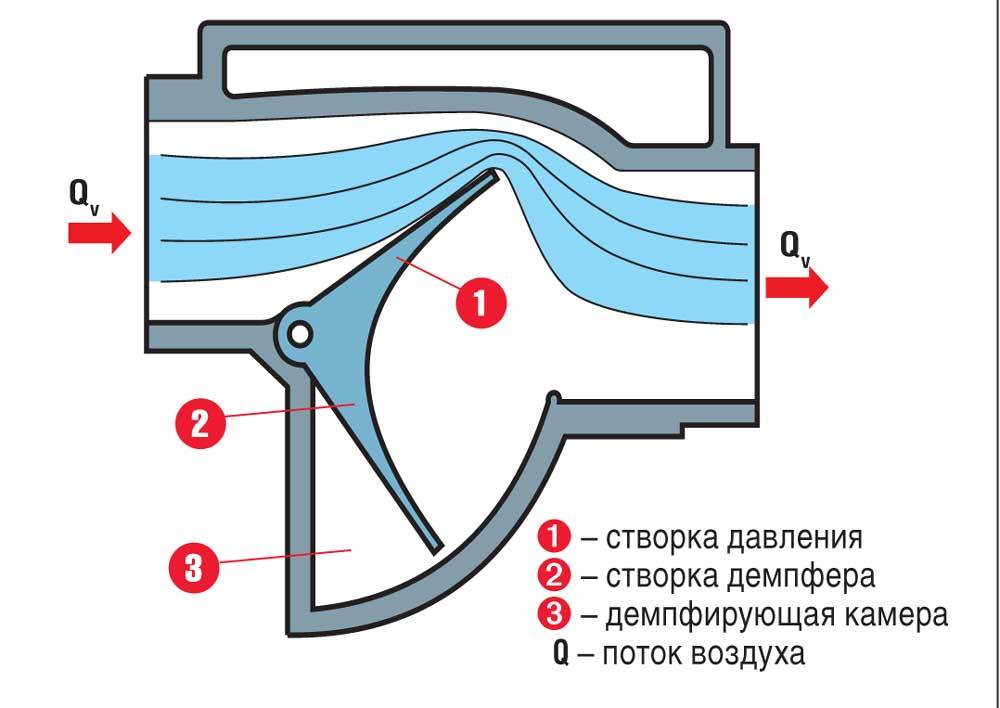 Схема датчика расхода воздуха