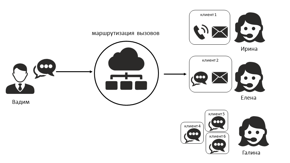 Колл центр назарово