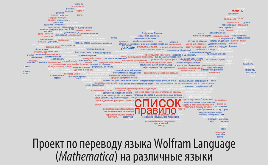 Переводчик всех языков. Wolfram (язык программирования). Programming language Wolfram Wikipedia. Стена в переводе с разных языков. Worldwide перевод.