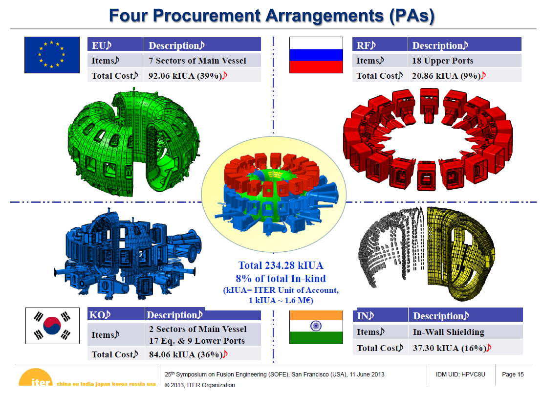 Что такое проект iter