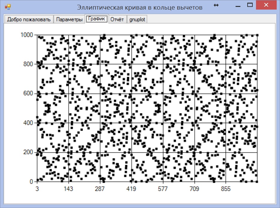 Эллиптические структура графическое изображение