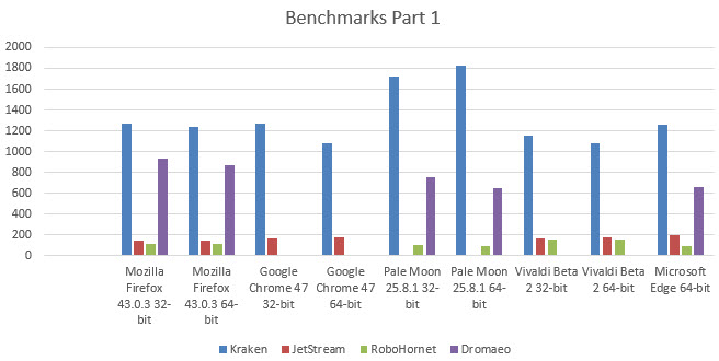 32-bit-64-bit-benchmarks