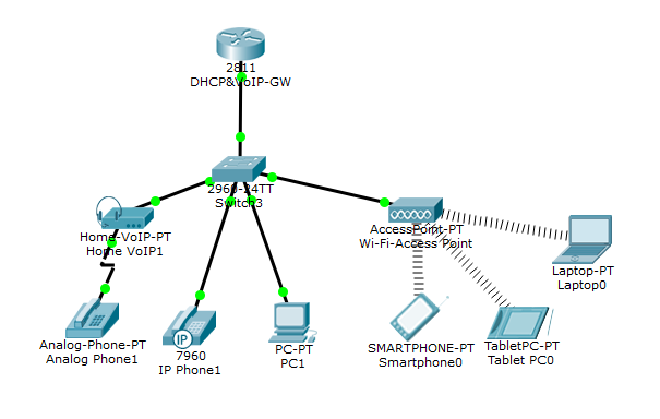 Создание ip плана