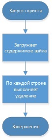 DLP система своими руками - 3